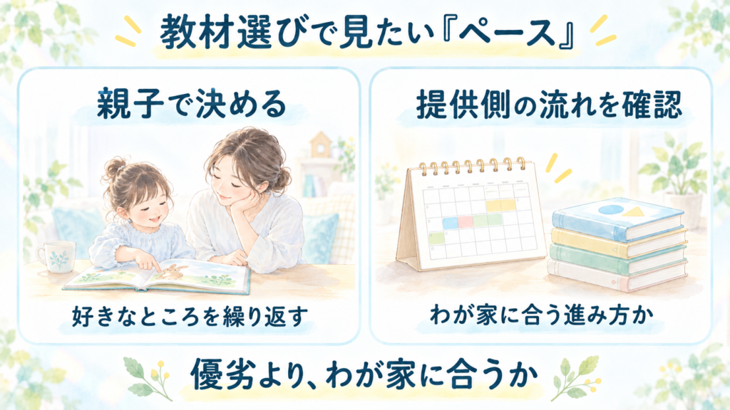 親子で決めるペースと提供側の流れを比べ、わが家に合う進み方を考える図